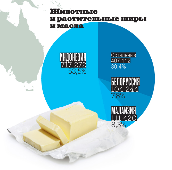 Картография: кушать подано!