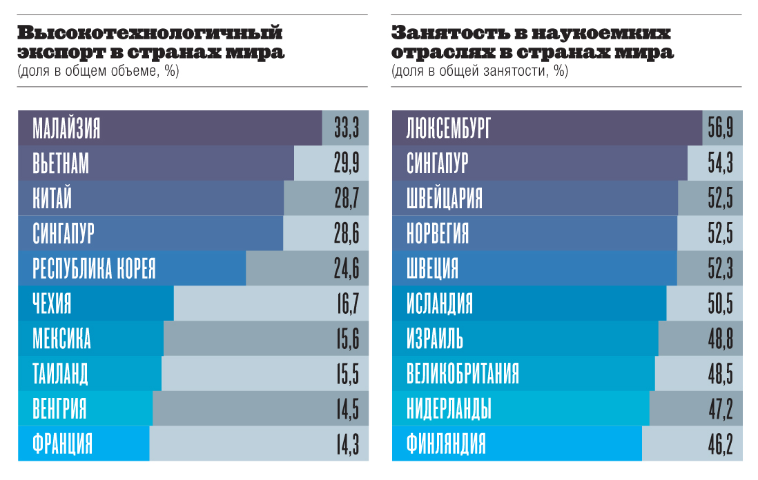 Картография: люди будущего